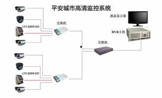 国产视频监控设备品牌,引领智慧安防新时代