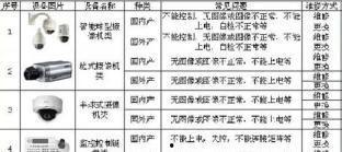 国产视频监控设备品牌,引领智慧安防新时代